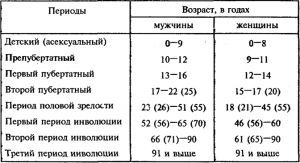 Истинное преждевременное половое развитие