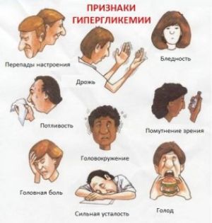 Гипергликемия: что это такое, симптомы, лечение, признаки, первая помощь, причины