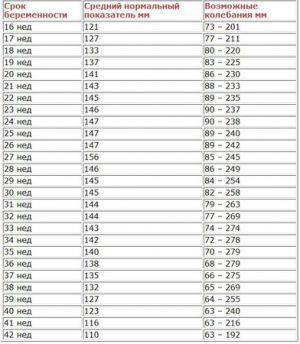 Объем амниотической жидкости: норма по неделям
