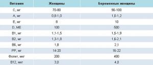 Витамины при беременности, какие витамины пить при беременности Витамины при беременности, какие витамины пить при беременности