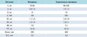 Витамины при беременности, какие витамины пить при беременности