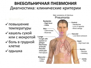 Внебольничная пневмония МКБ 10: что это такое, лечение, причины, признаки, симптомы